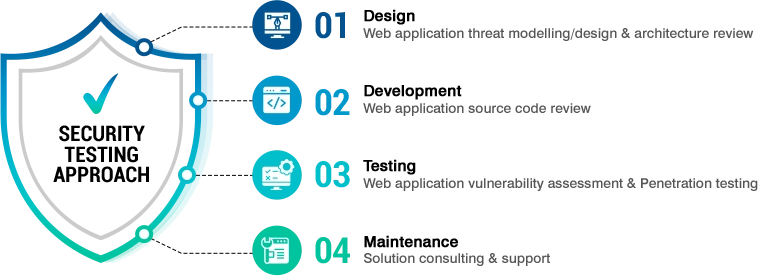 security-testing-image